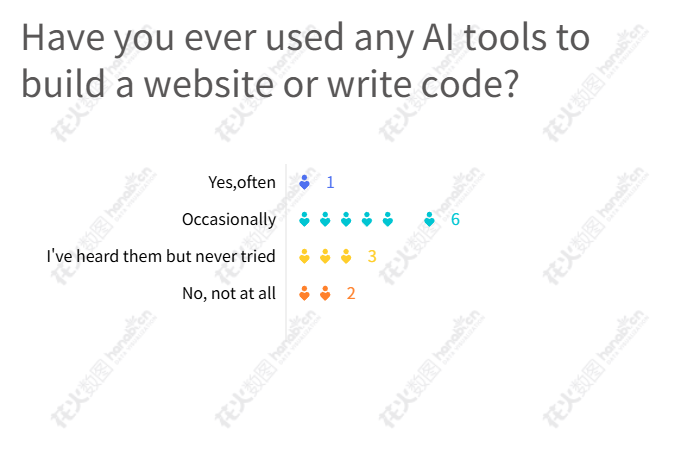 chart from quiz week4